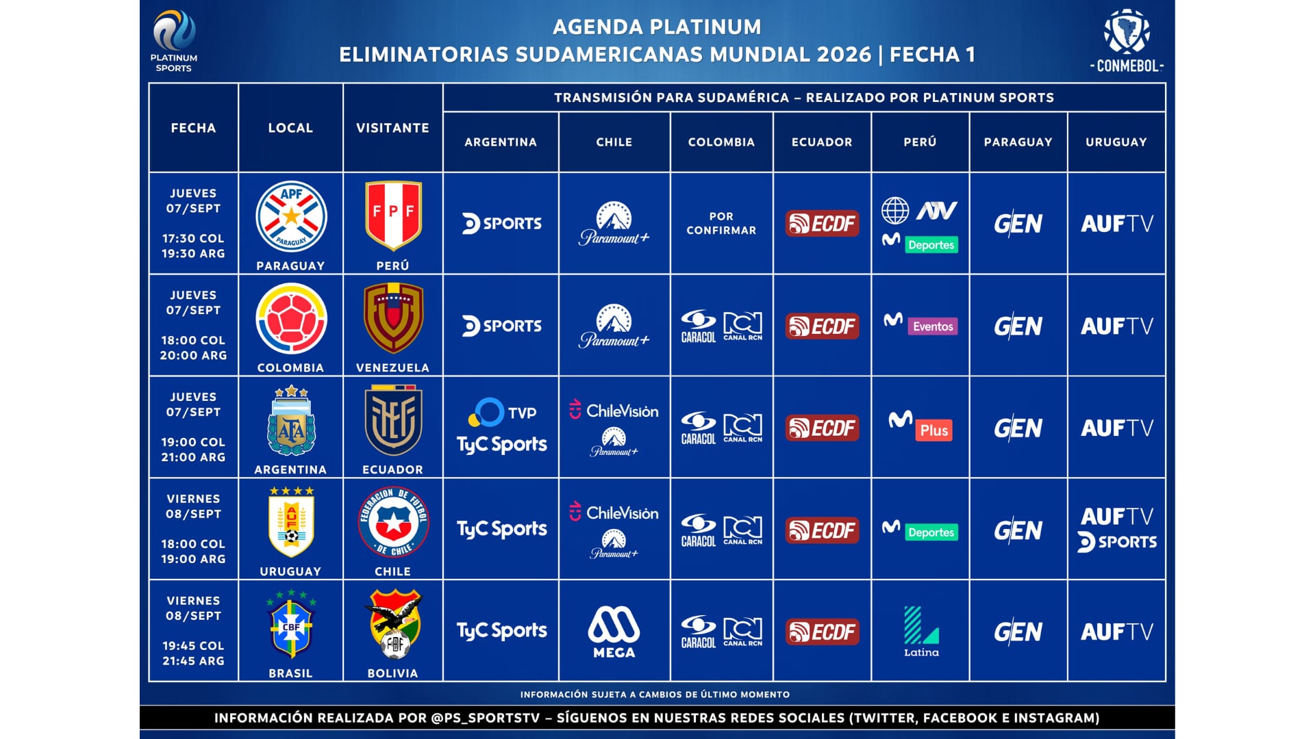 Dónde ver las Eliminatorias 2026 Conmebol en Uruguay: qué canal