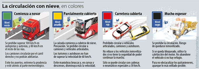 Infografía explicativa del código de colores de la nieve (DGT)