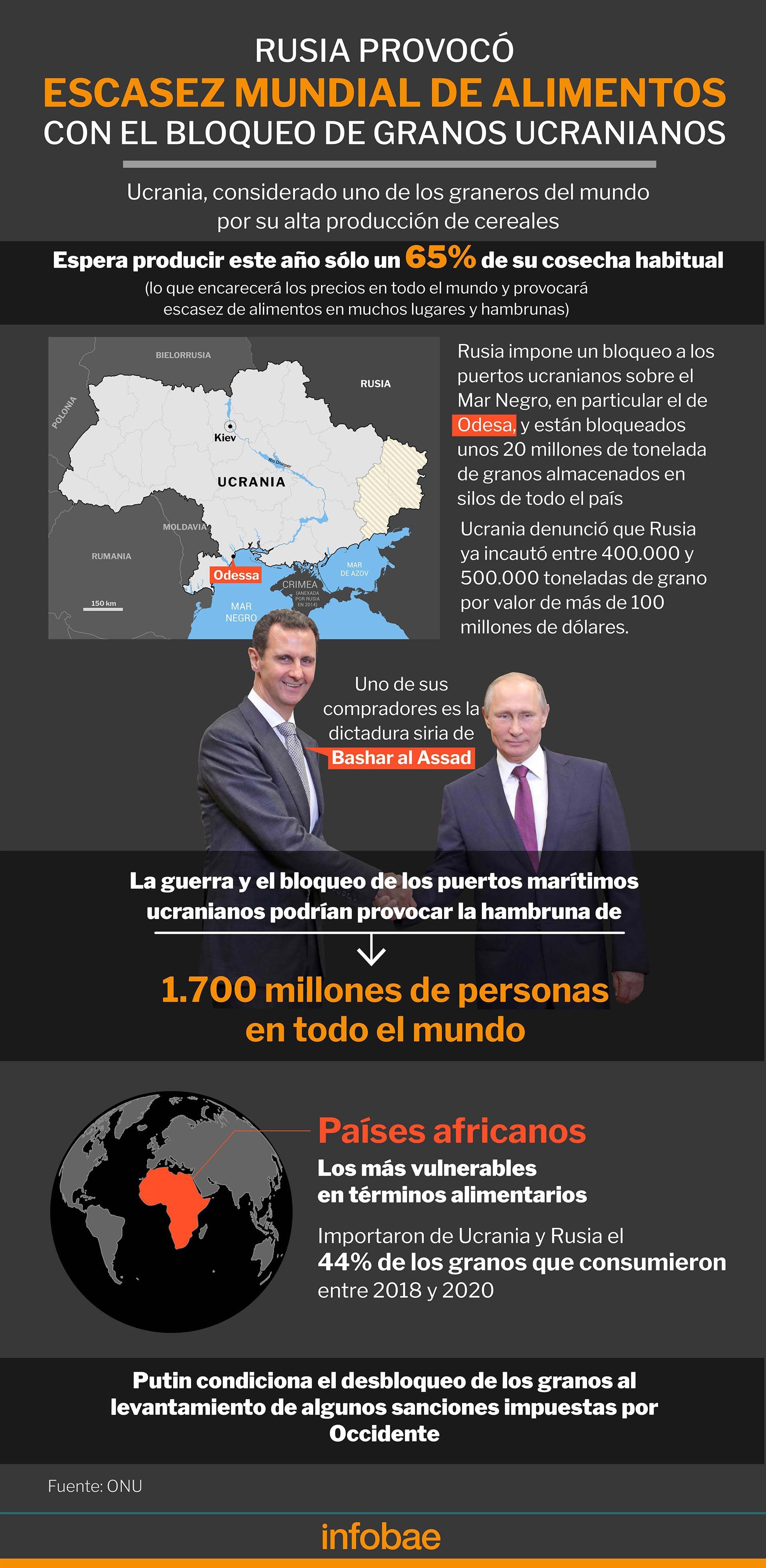 infografia