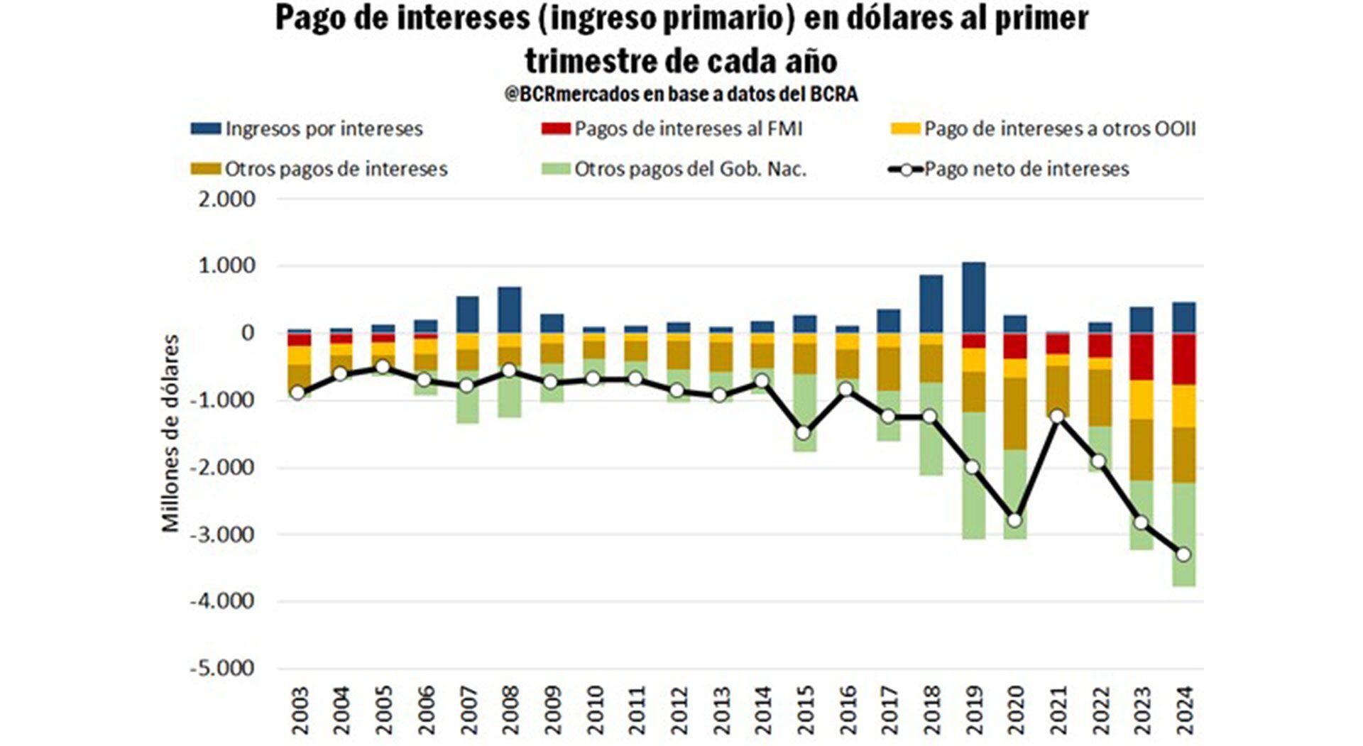 bcr banco central