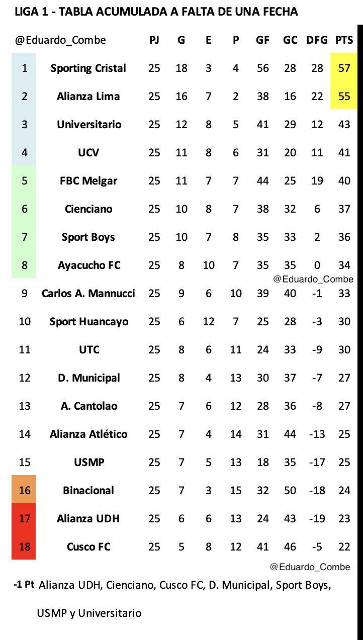 Cuatro aspectos clave que los clubes peruanos deben imitar de Independiente  del Valle, finalista de Copa Sudamericana 2022, Melgar, RMMD DTCC, DEPORTE-TOTAL