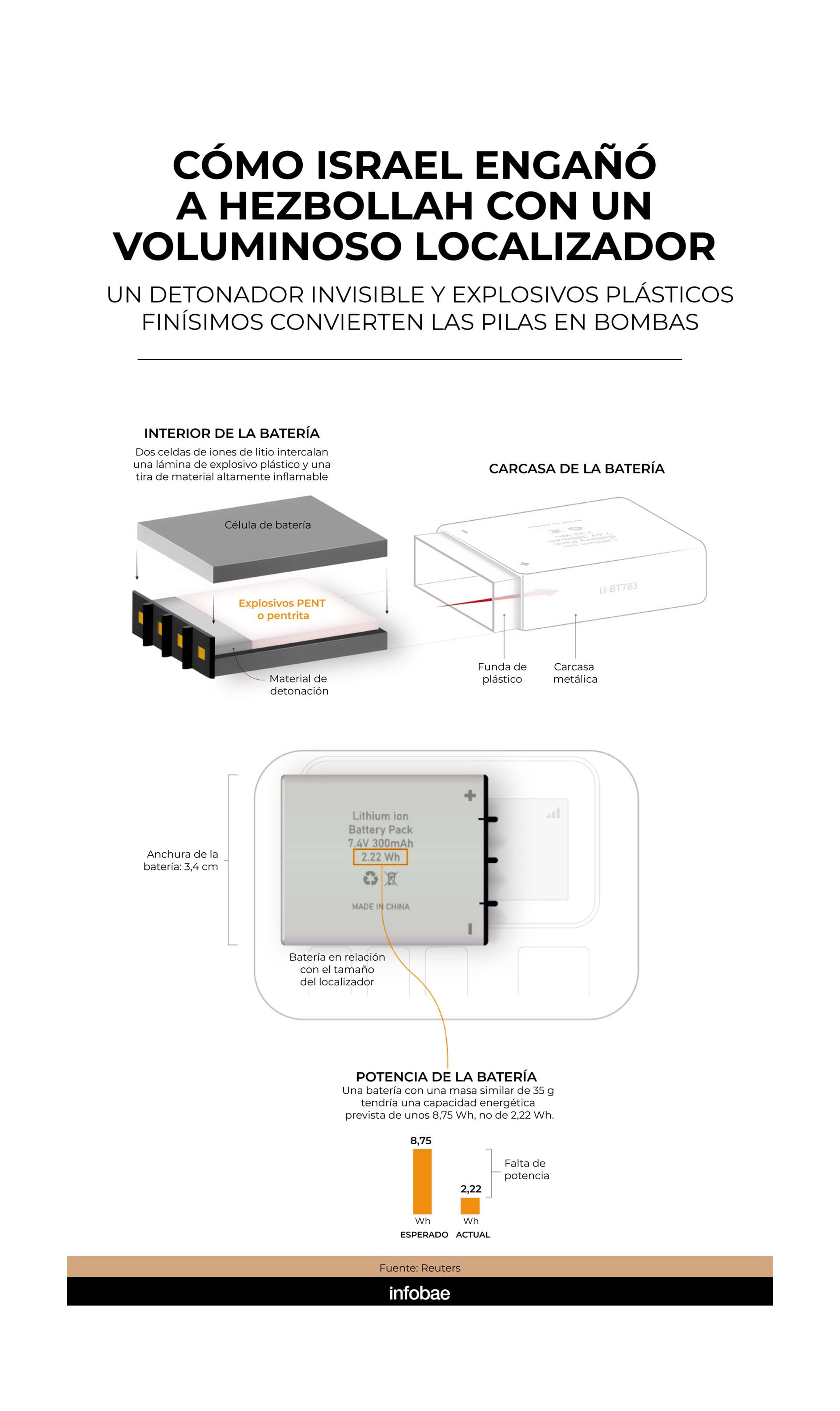 infografia