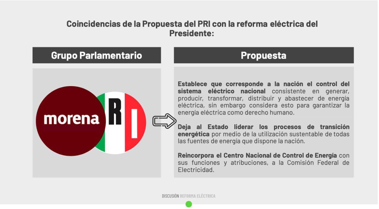 MC accusé de complicité législative dans la réforme de l'électricité (Photo : Twittwer/ @AlvarezMaynez)