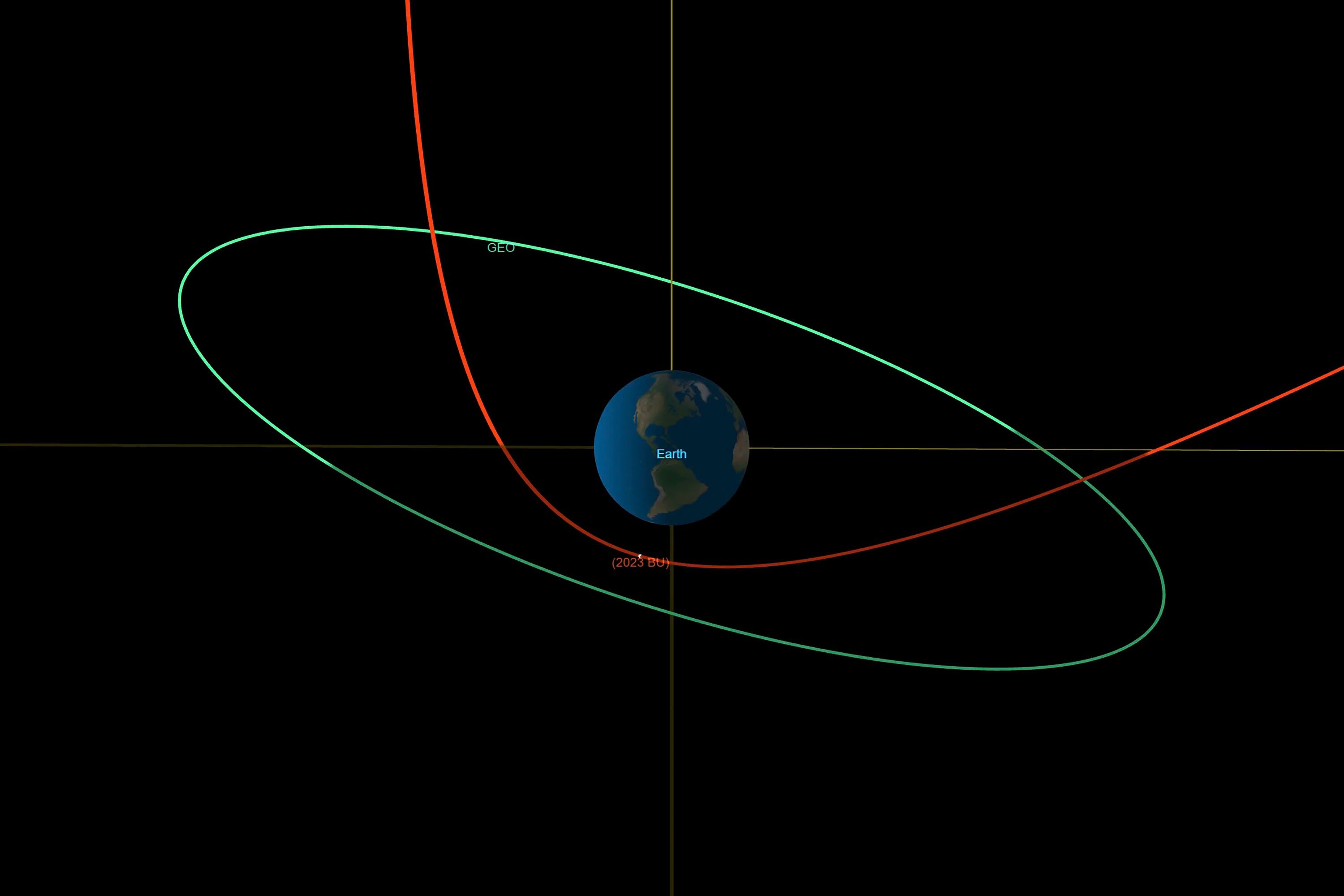 Este diagrama proporcionado por la NASA muestra la trayectoria estimada del asteroide 2023 BU, en rojo (NASA/JPL-Caltech)