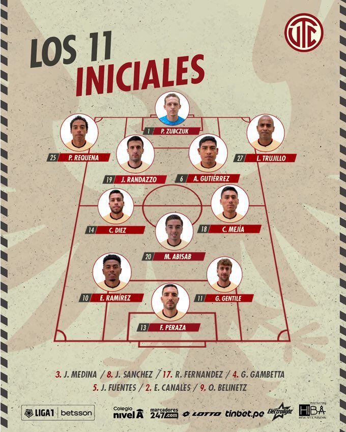 Equipo titular de UTC contra Alianza Lima por Torneo Clausura 2023. (Universidad Técnica de Cajamarca)