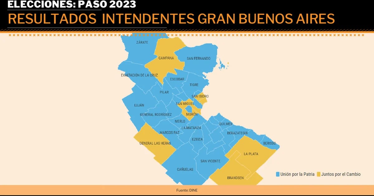 PASO 2023: los triunfos y derrotas imprevistas en los principales municipios del Conurbano bonaerense