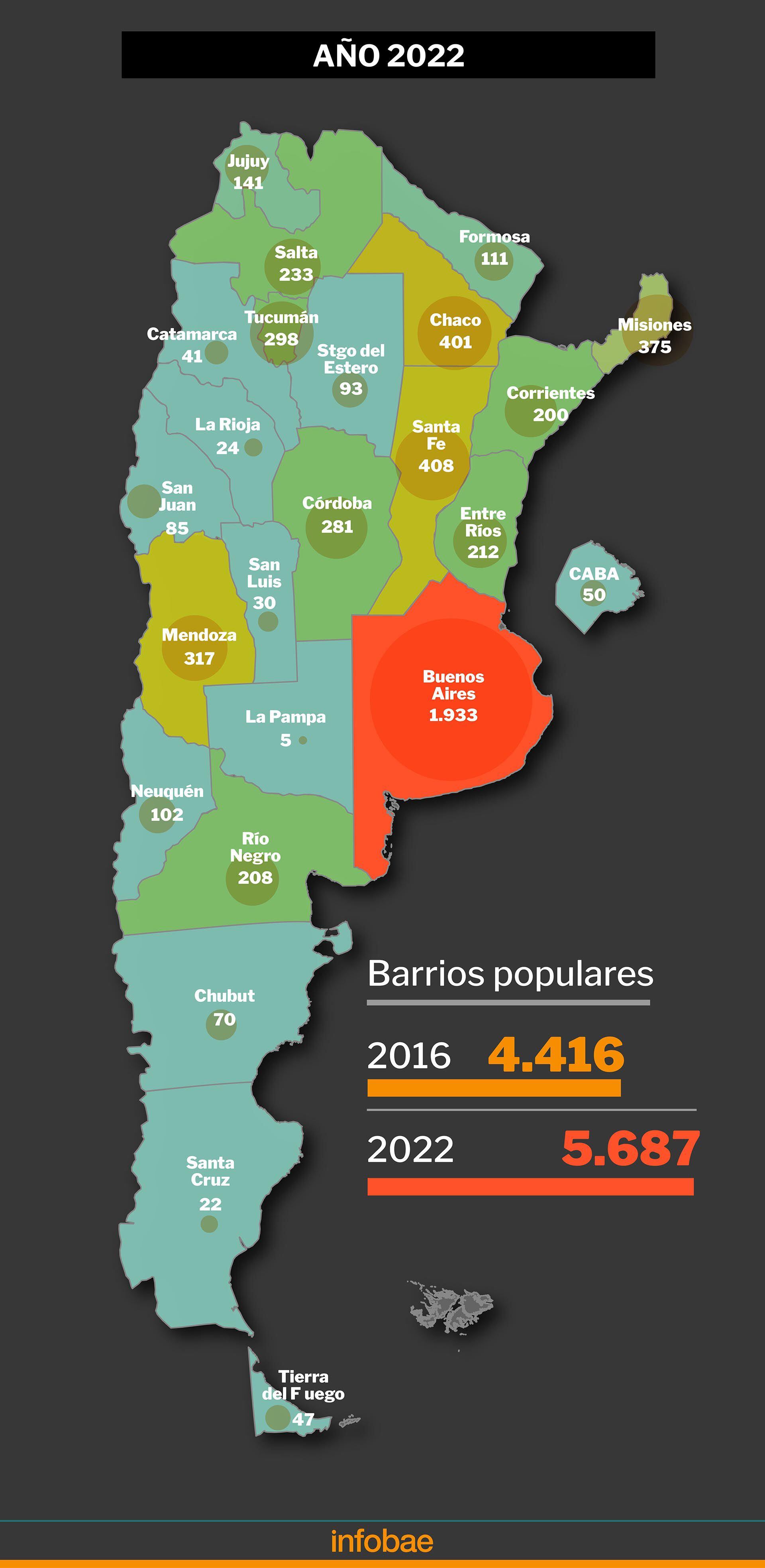 Registro barrios populares Infografia 2022