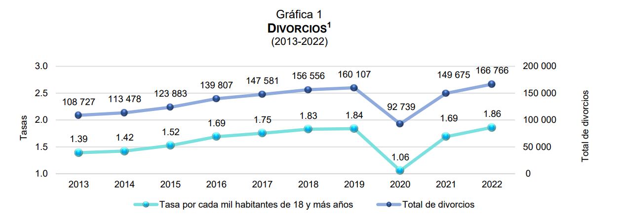 ¿cuánto Dura El Amor Esta Es La Cantidad De Años Que Sobrevive Un