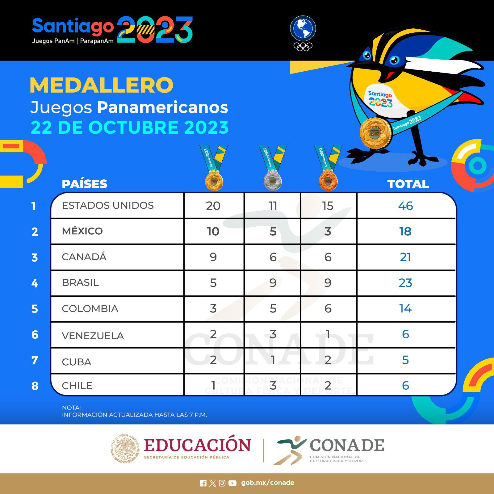 Agenda de mexicanos en Juegos Panamericanos 2023 hoy domingo 22 de octubre:  Box, clavados y más