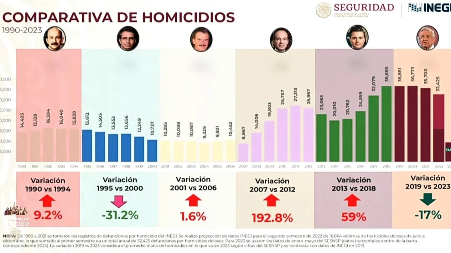 Para Quién Trabaja En Realidad” Amlo Se Lanza Contra Jorge Ramos Tras Cuestionarlo Sobre 3944