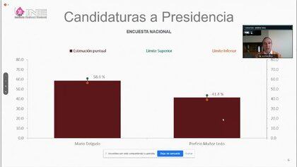 Hay una ganancia de 17.2 en la estimación de puntos (captura de pantalla)