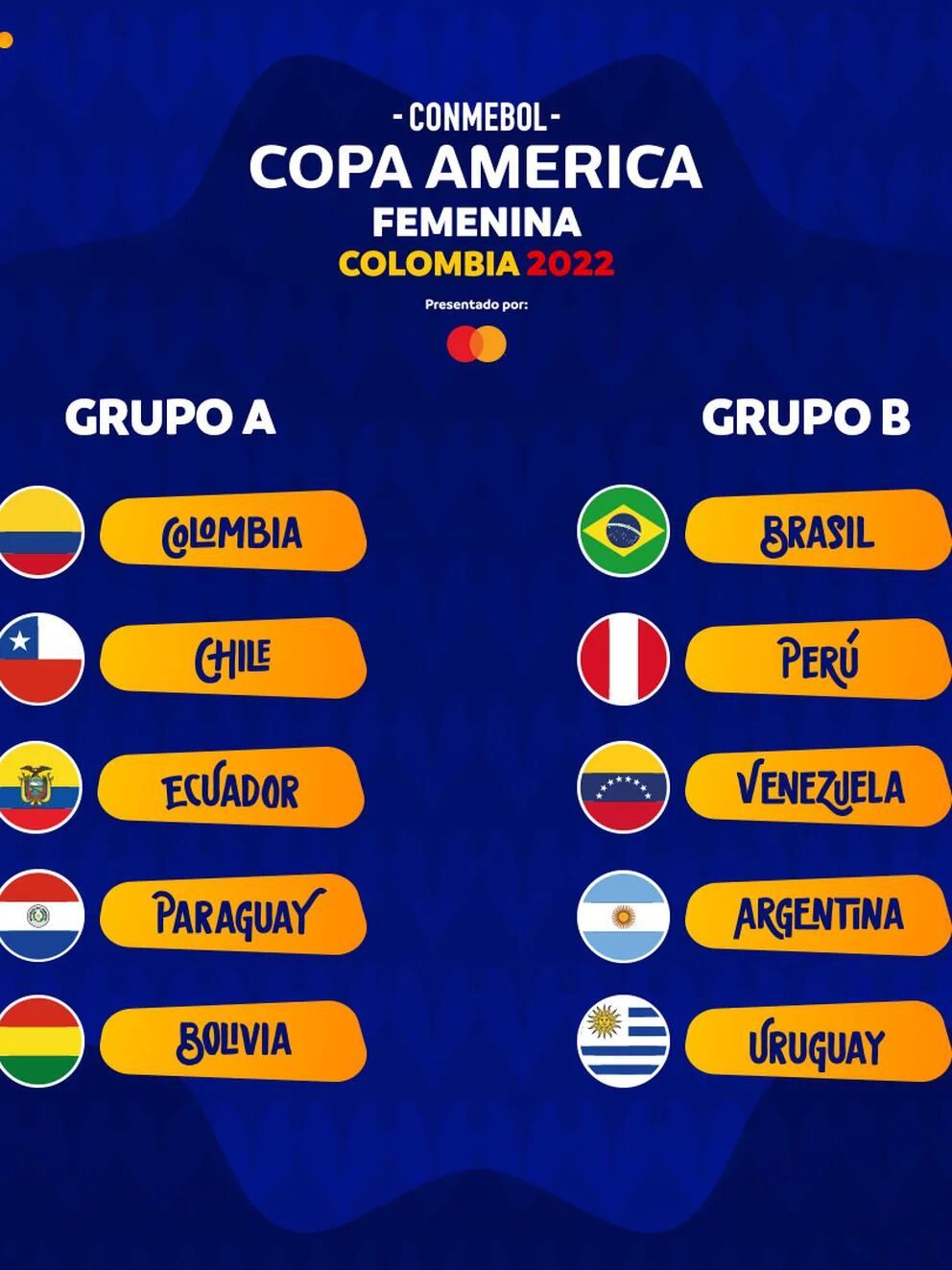 Copa América Femenina 2022: Uruguay goleó a Perú y consiguió su primera  victoria