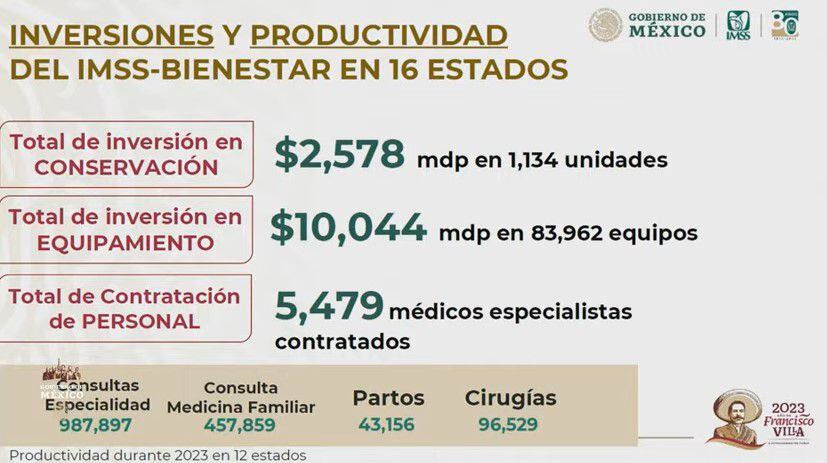 IMSS-Bienestar opera en 16 estados. Foto: Gobierno de México