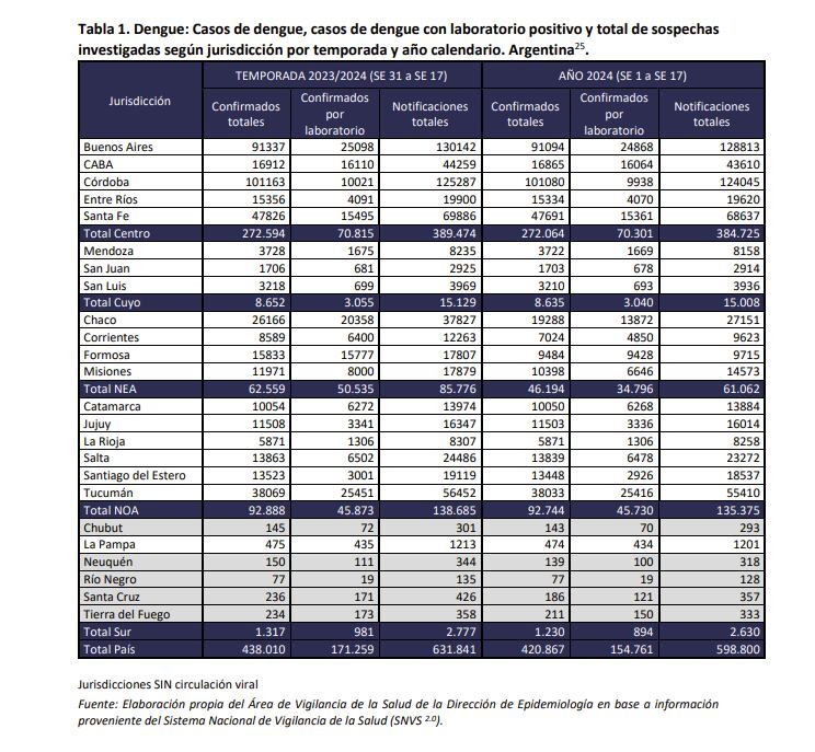 Dengue boletín