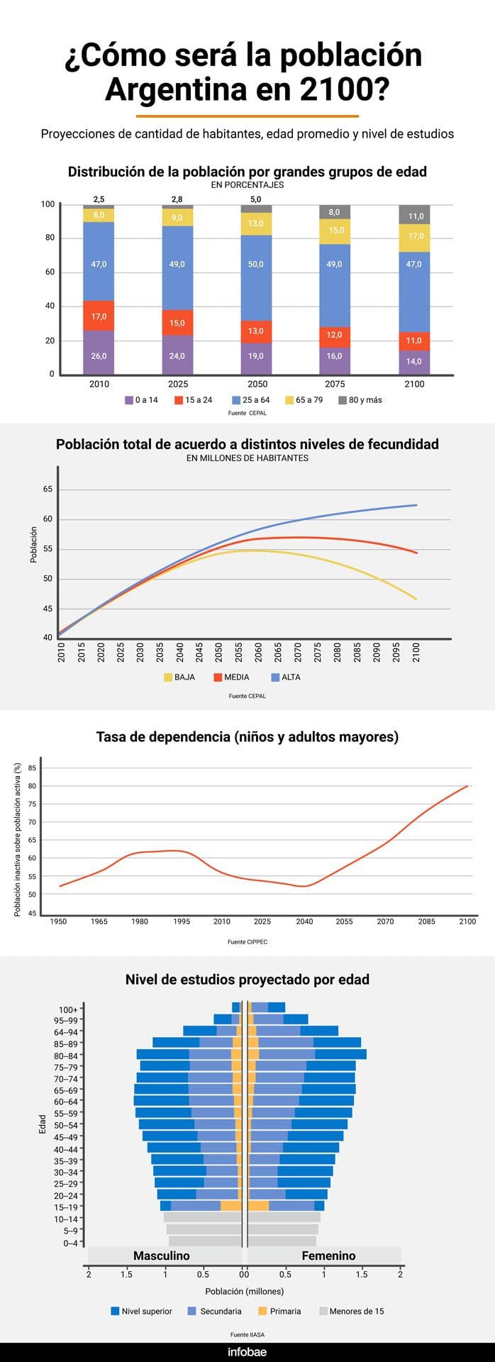 infografia