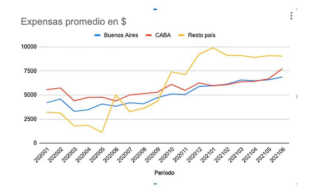 Expensas Cieri