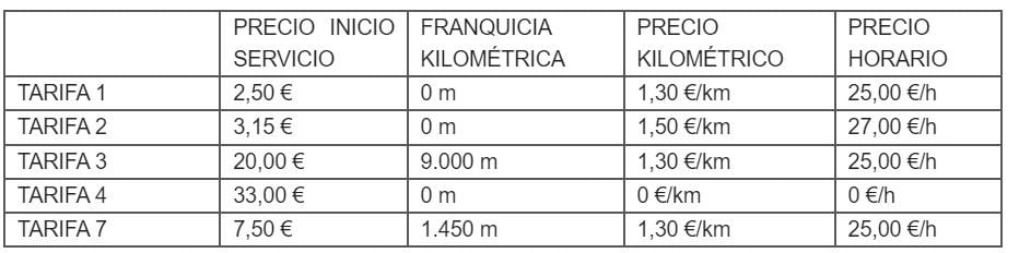 Así quedan las tarifas del taxi en Madrid en 2024.