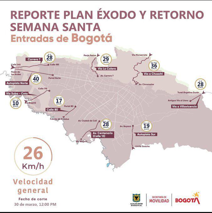 El plan éxodo y retorno en Bogotá sigue su curso en el sábado santo - crédito @SectorMovilidad/X