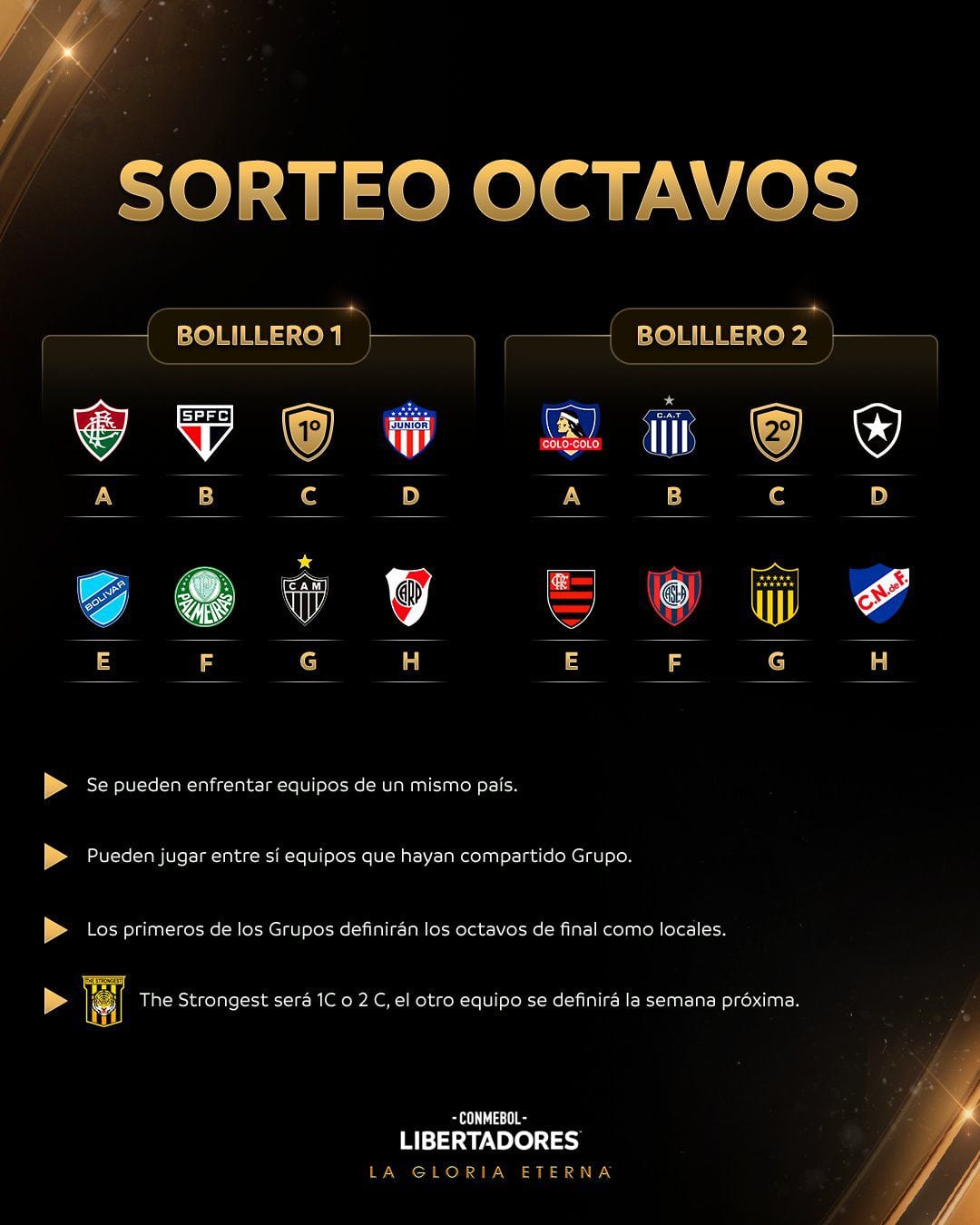 El DT de BOLÍVAR Quiere a RIVER PLATE en el SORTEO FASE DE GRUPOS COPA