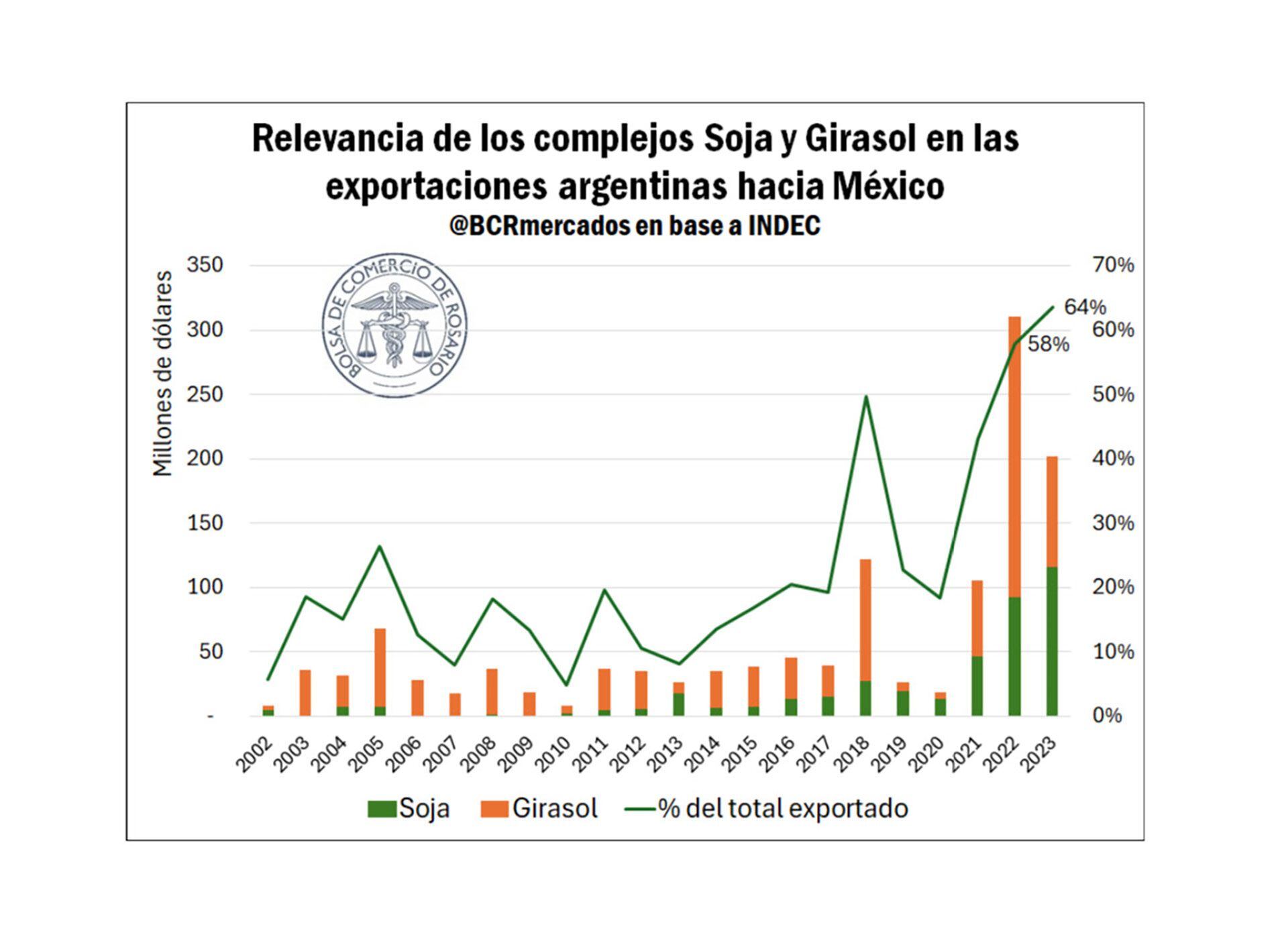 mexico relacion argentina