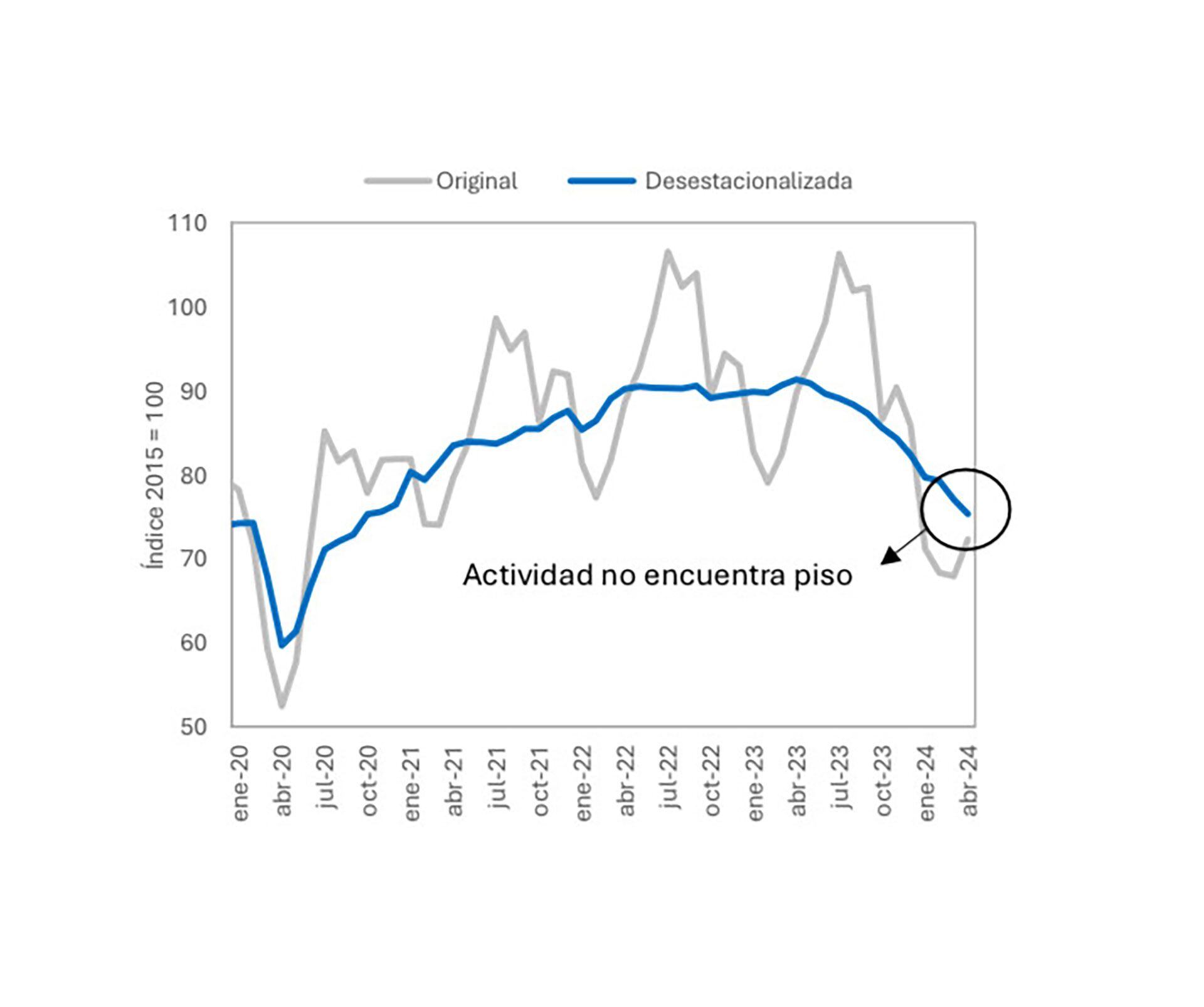 adimra actividad