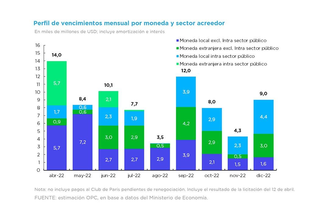 VENCIMIENTO DEUDA ABRIL 2022