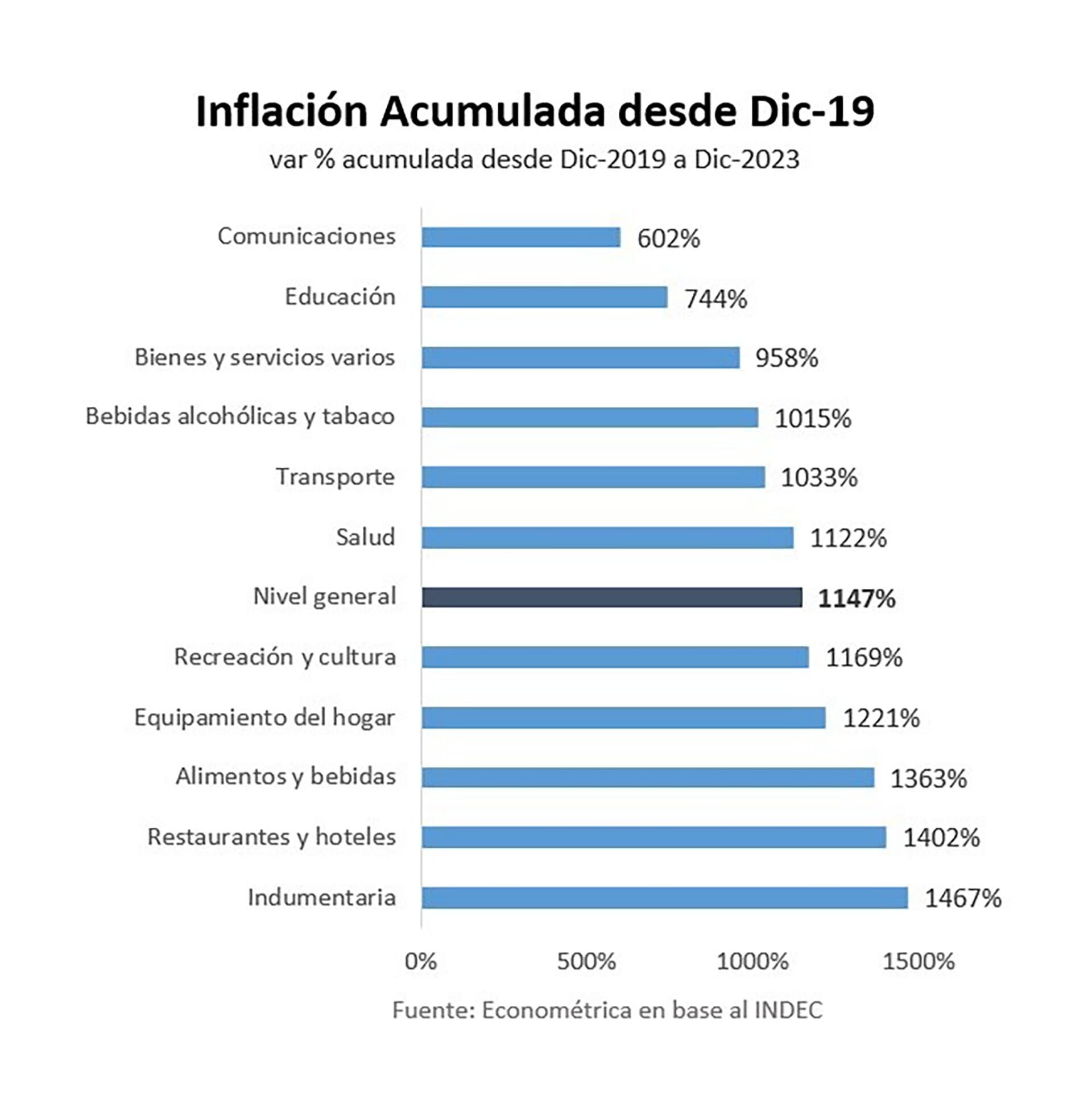 Inflación Alberto Fernández