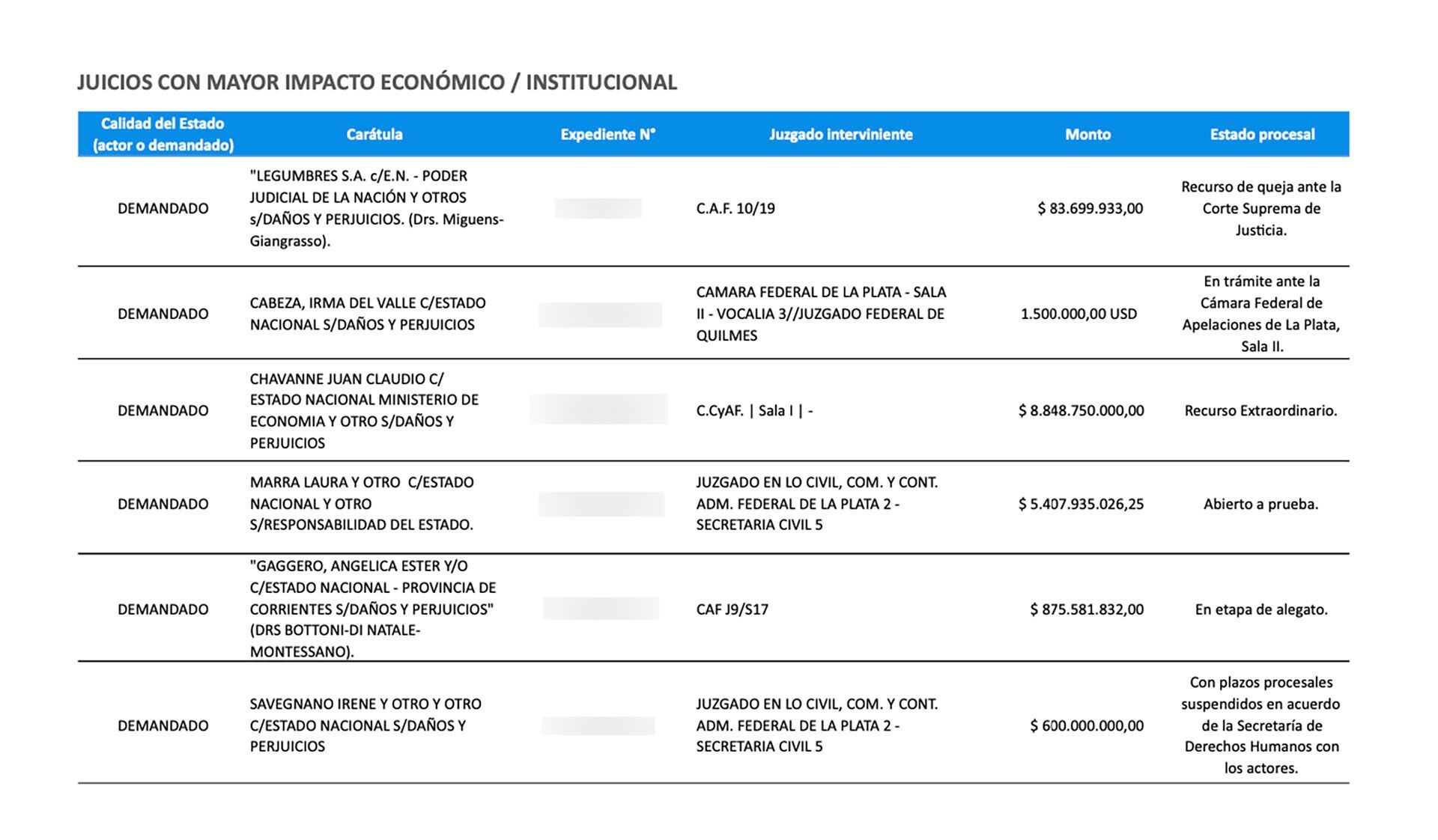 SIGEN Auditoría Ministerio Justicia