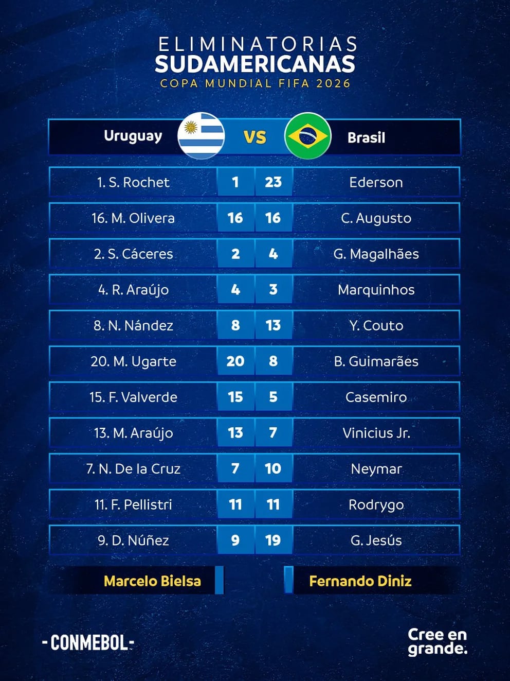 Uruguay vs Brasil, Eliminatorias de Conmebol: Horario, TV; cómo y