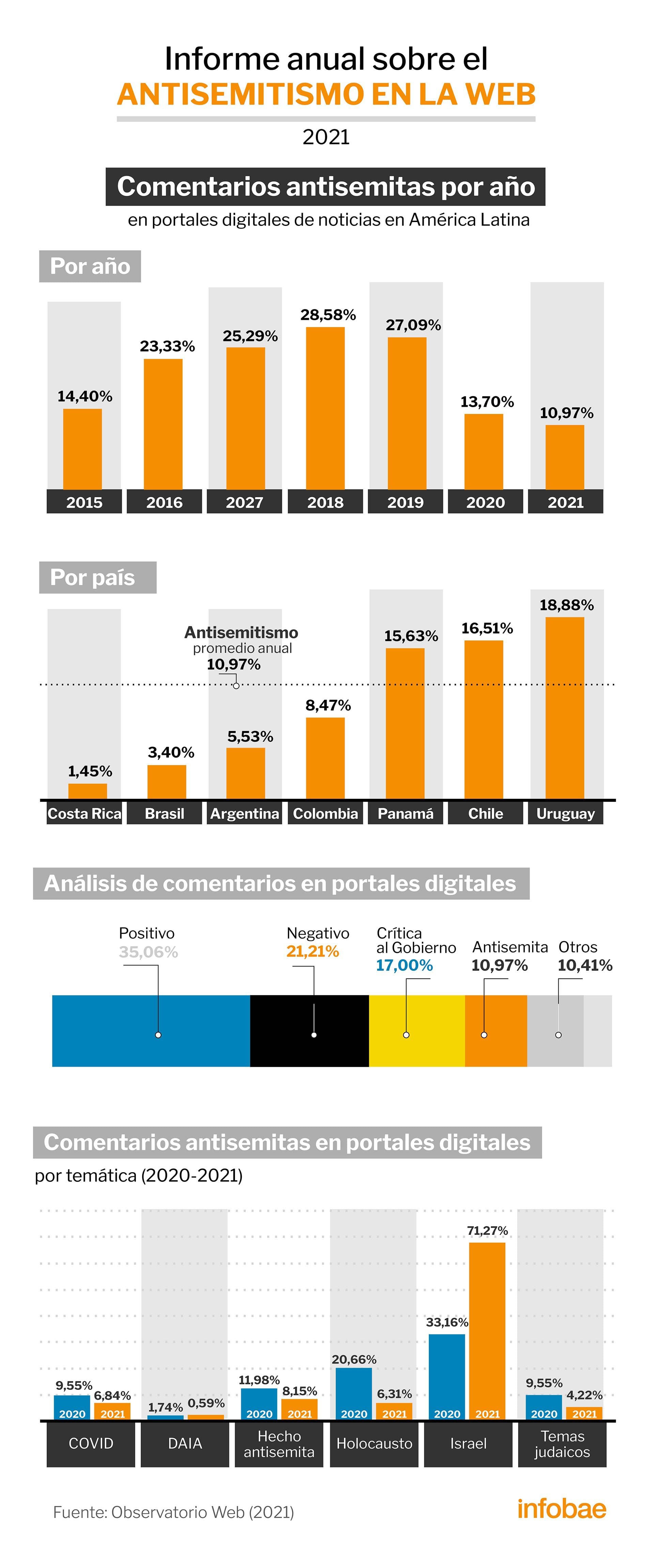 infografia