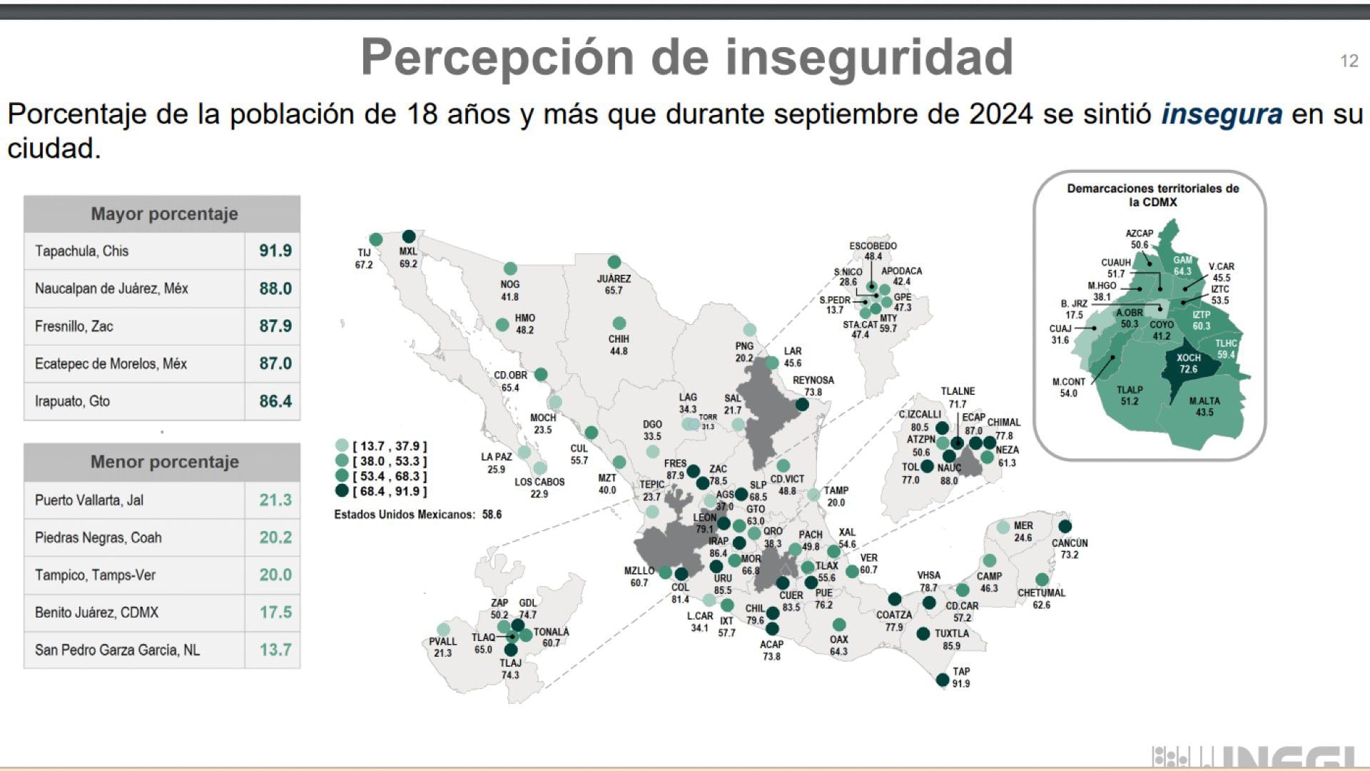 Tapachula ocupa el primer lugar en percepción de inseguridad, de acuerdo con el Inegi. (Foto: Inegi) 