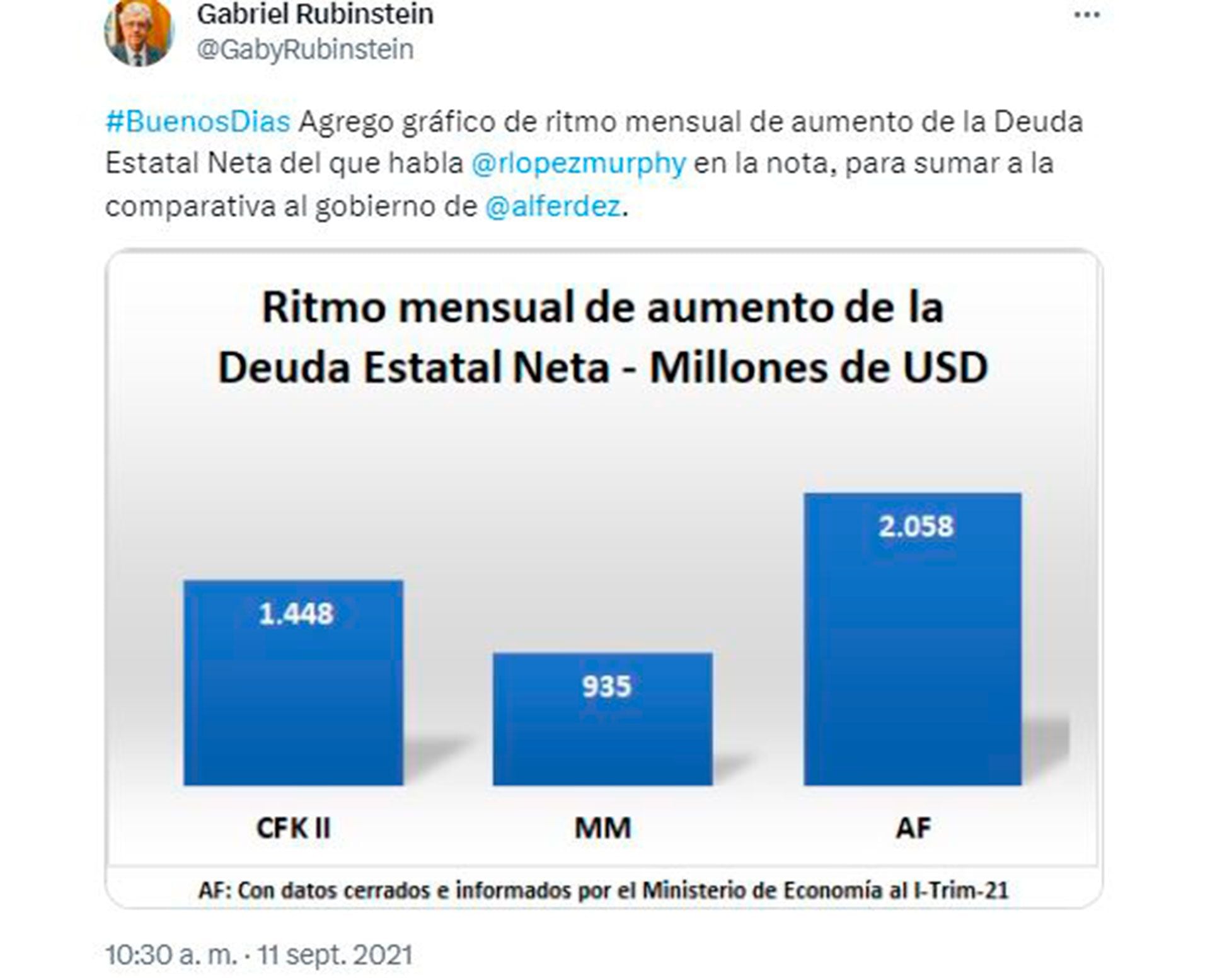 Deuda estatal neta Rubinstein Aurum Reservas)