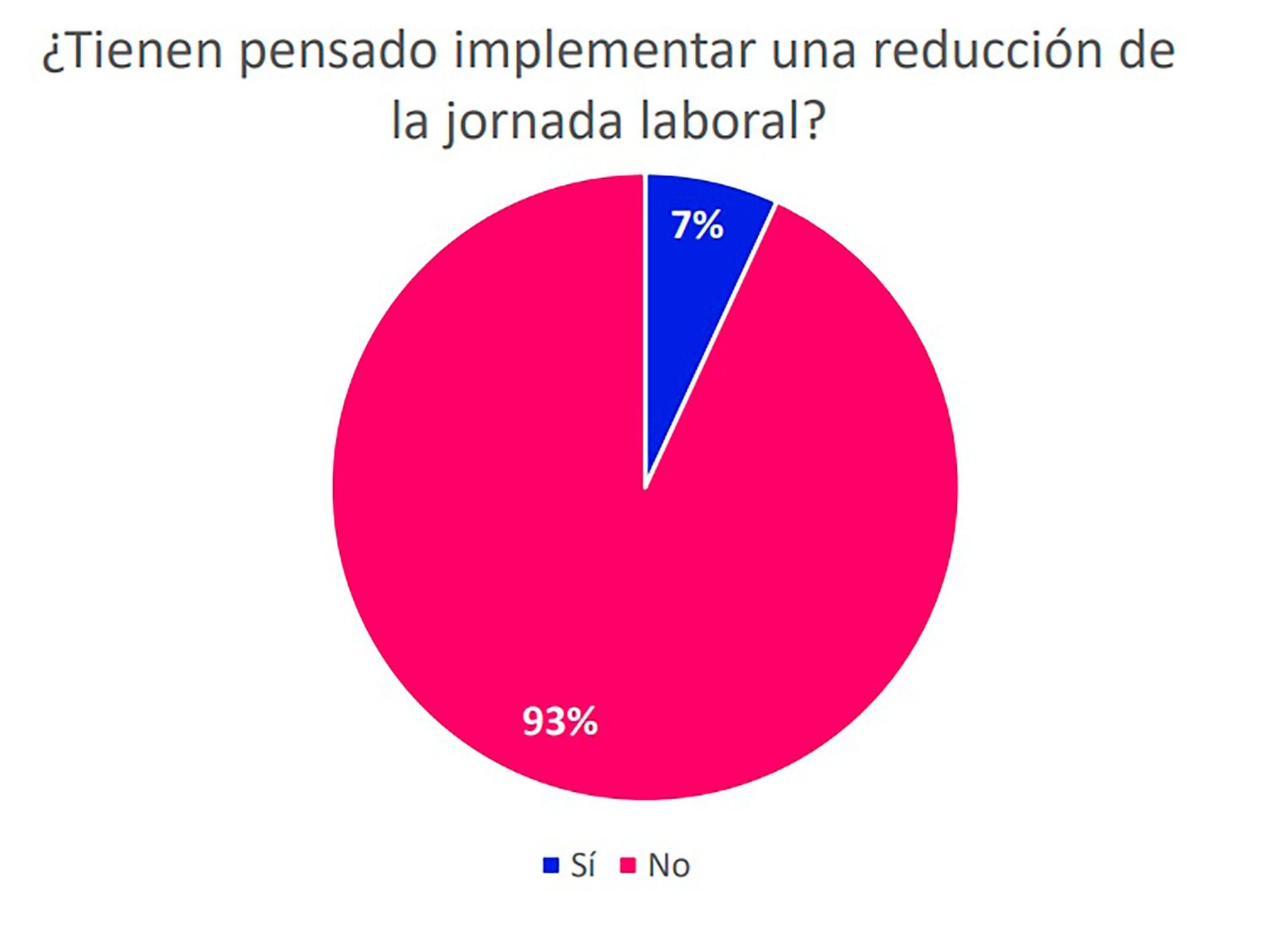 Jornada laboral