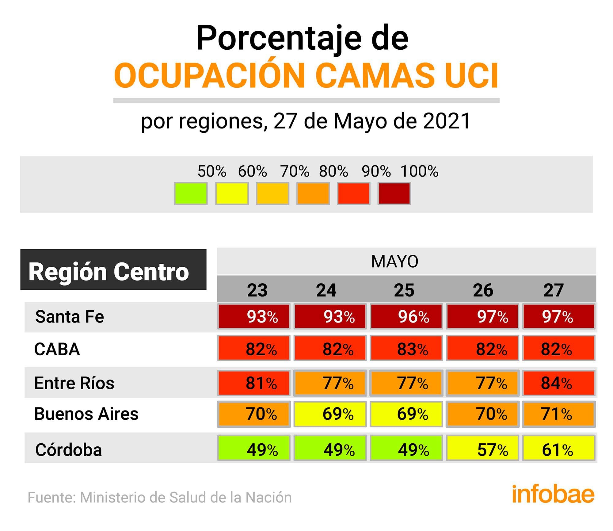 infografia