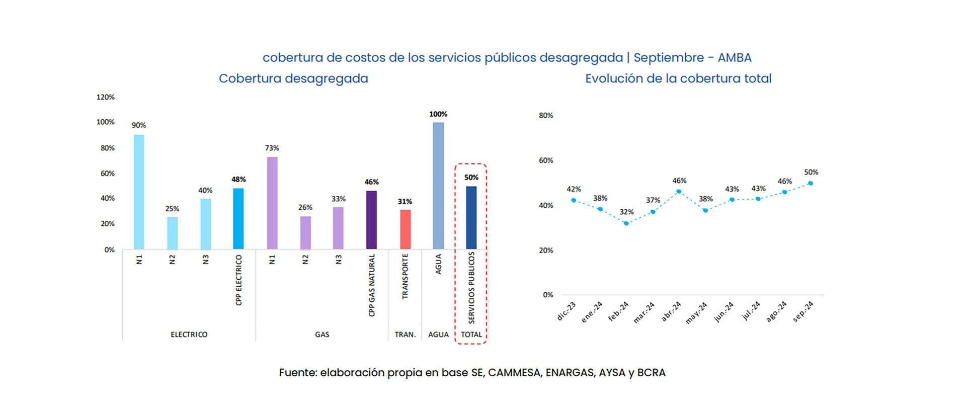 Instituto Interdisciplinario de Economía Política (IIEP))