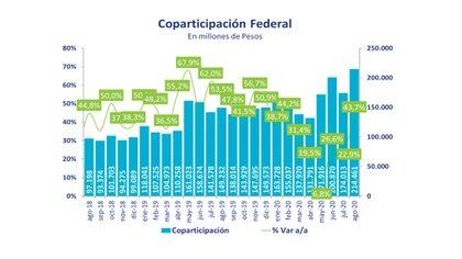 Fuente: Economía & Regiones.