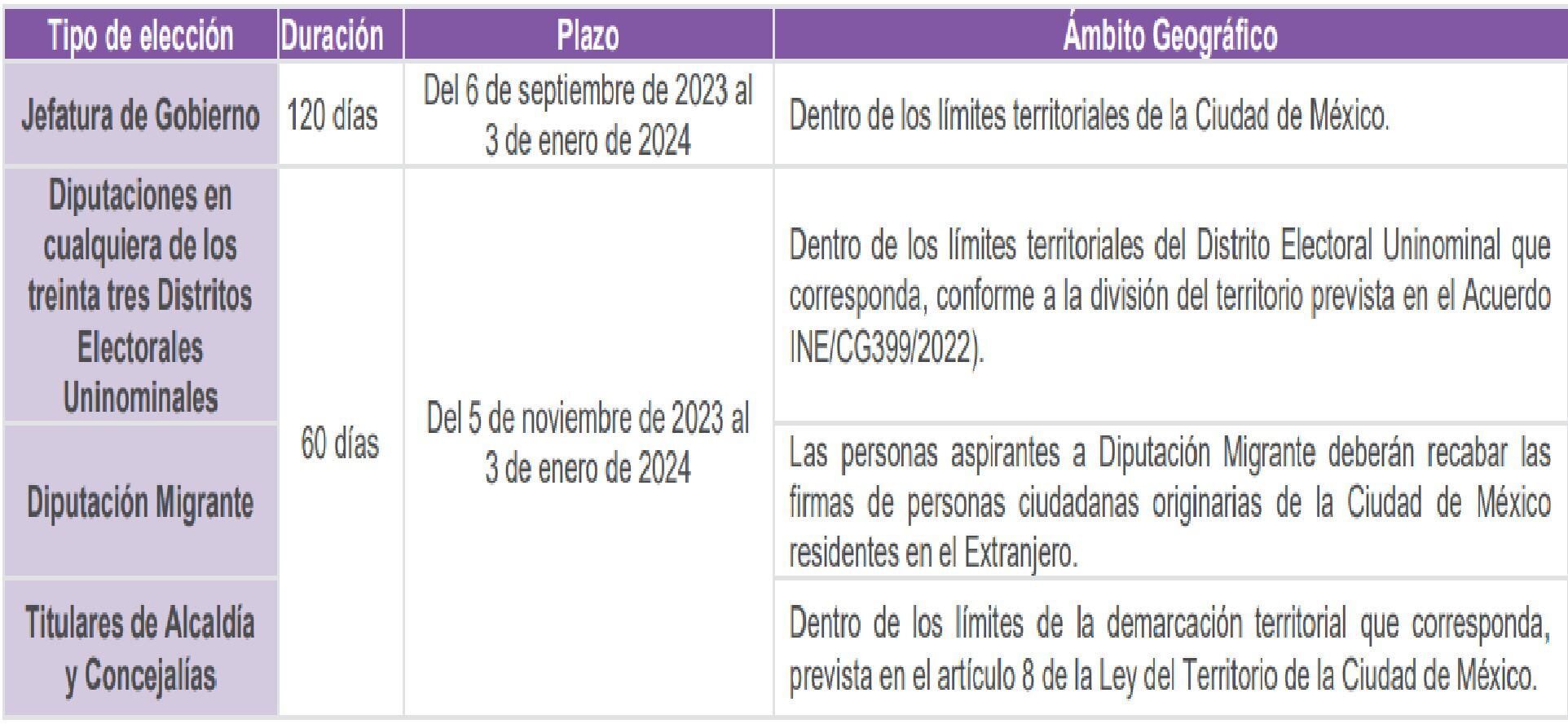 Candidatura Independiente En La Cdmx Iecm Abrió Convocatoria Infobae 1878