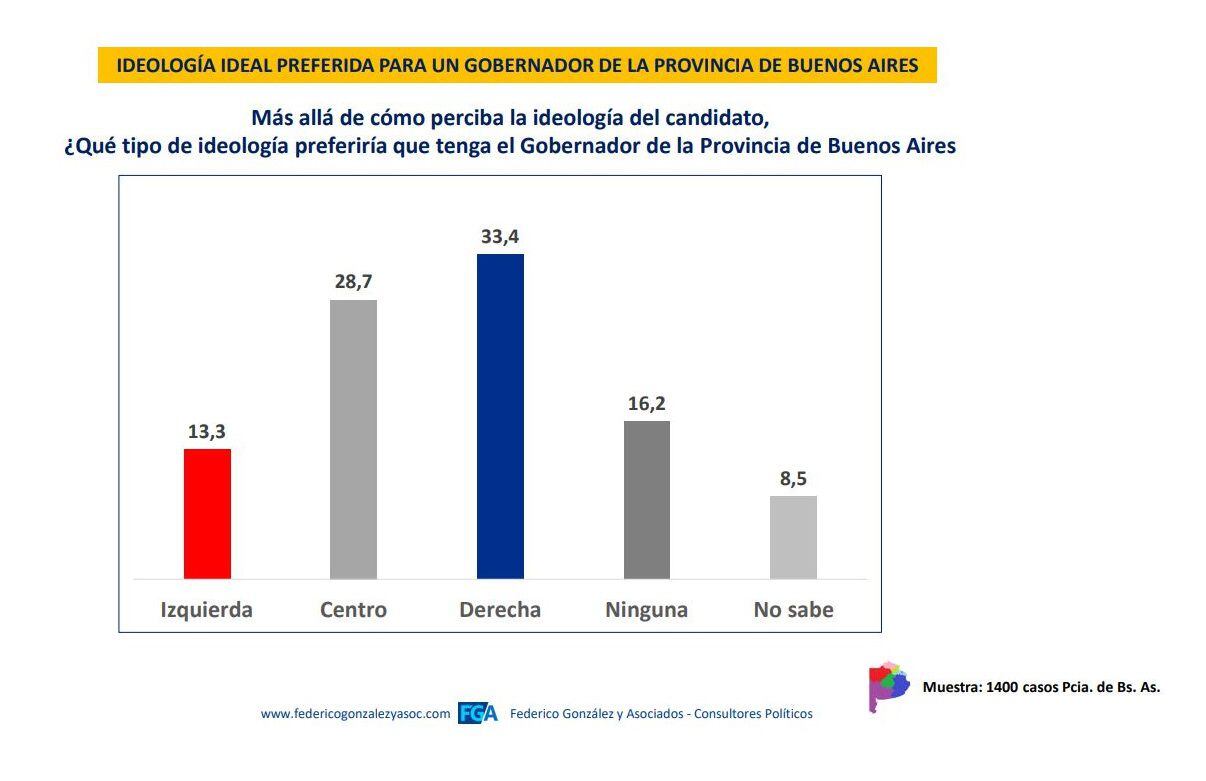 Encuesta Provincia de Buenos Aires Derecha