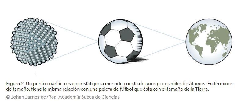 Los puntos cuánticos transforman la materia a cualquier escala (Academia Real Sueca)