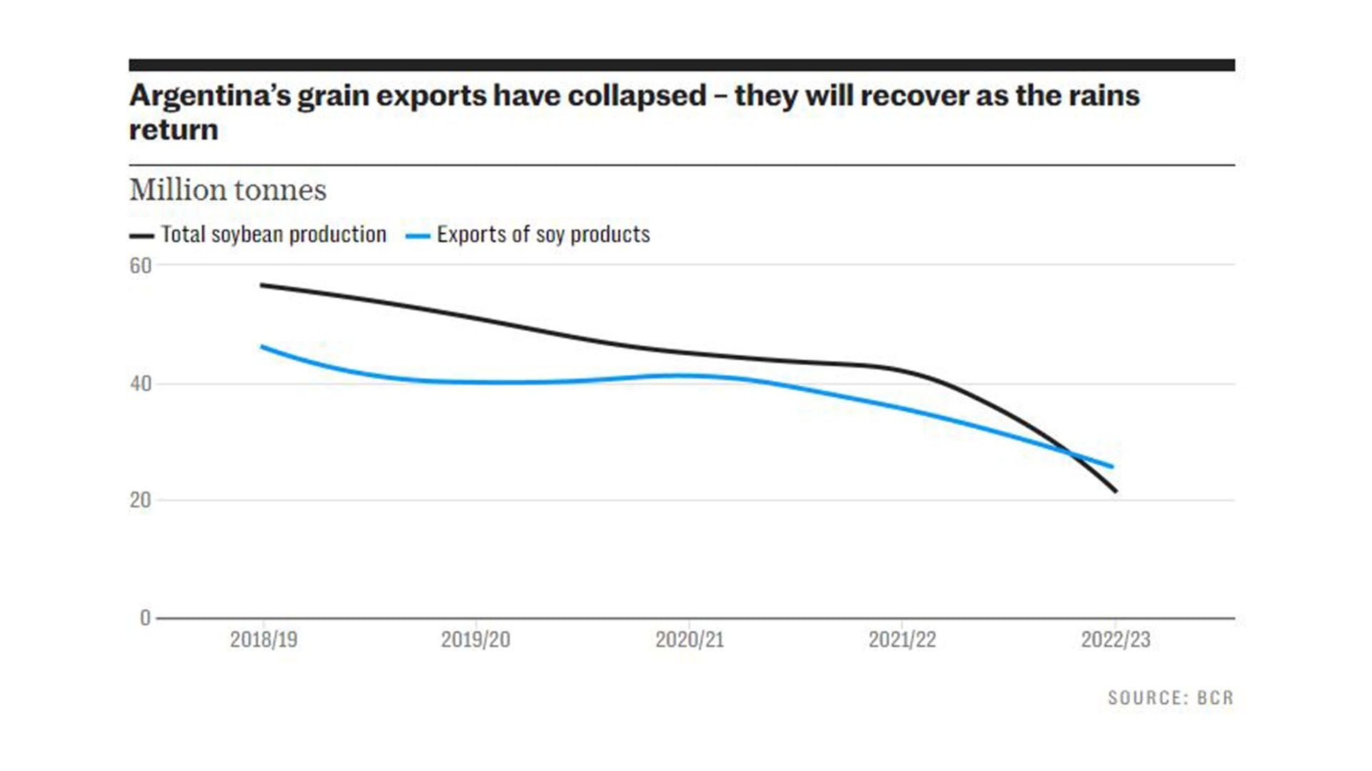 Los gráficos en el artículo de The Telegraph sobre Javier Milei