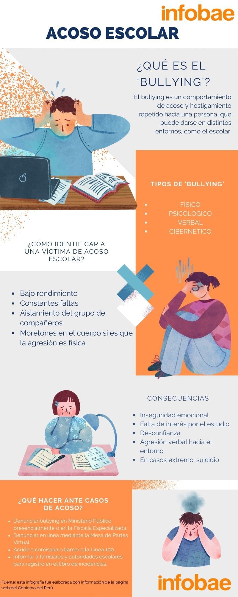 El 'bullying' o acoso escolar preocupa a en los colegios del Perú - Créditos: Composición Infobae.