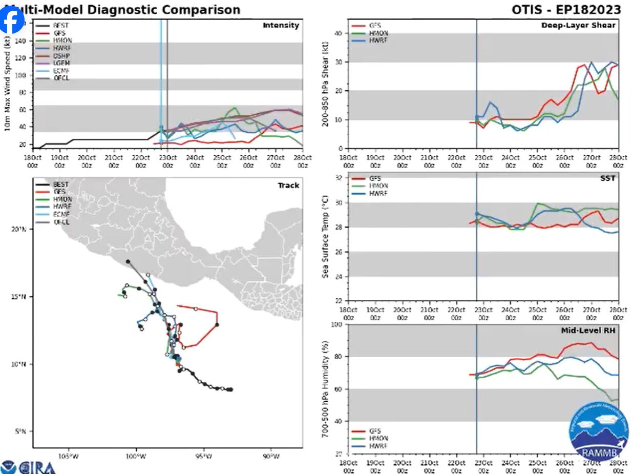 Posible trayectoria de Otis.