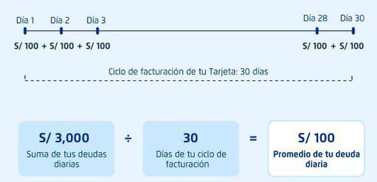 Sbs Seguro De Desgravamen Deja De Ser Un Monto Fijo Para Convertirse En Un Porcentaje De La 0463