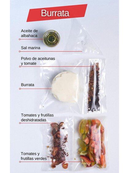 Los ingredientes del plato de Germán Martitegui
