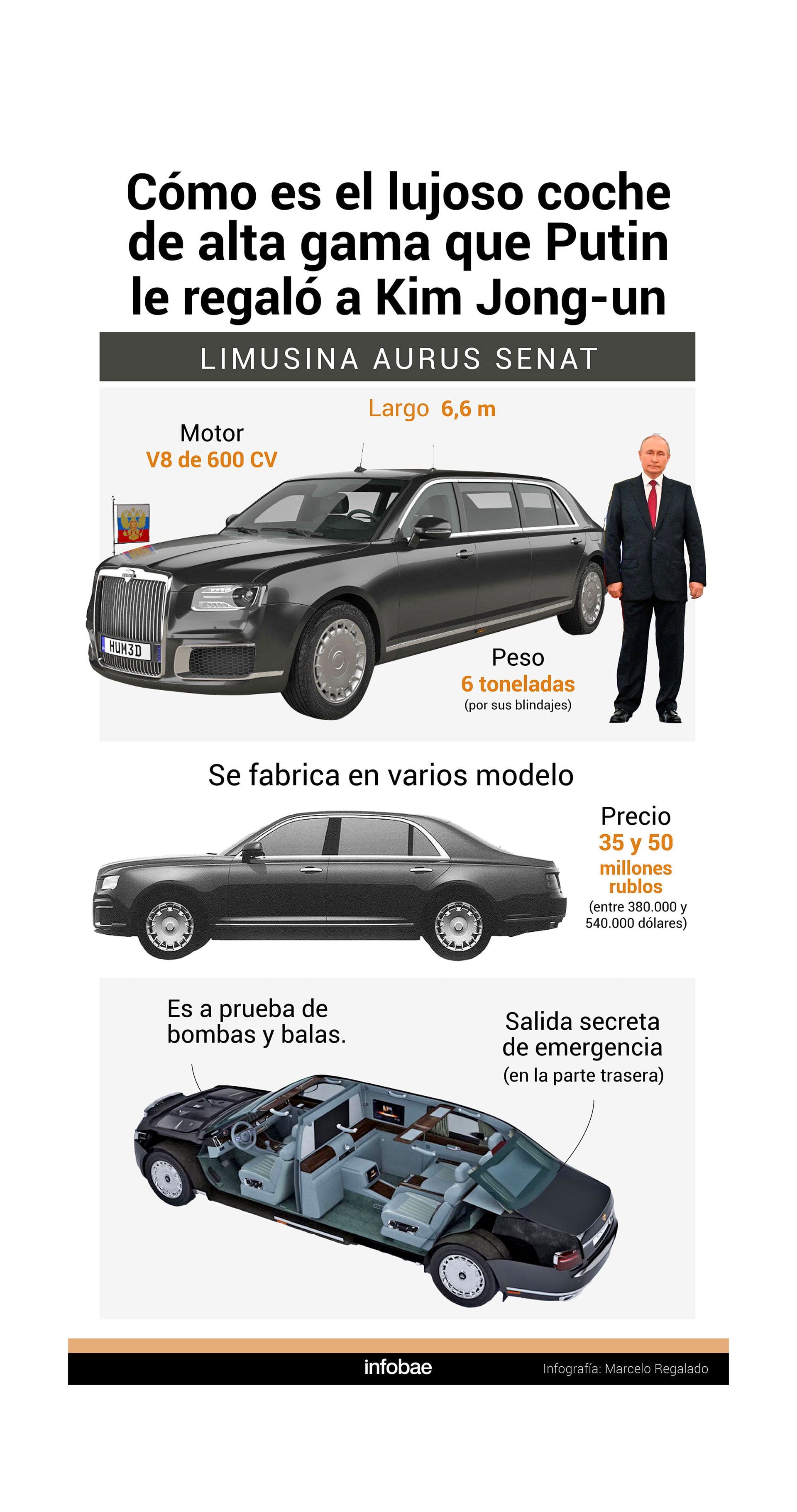 infografia