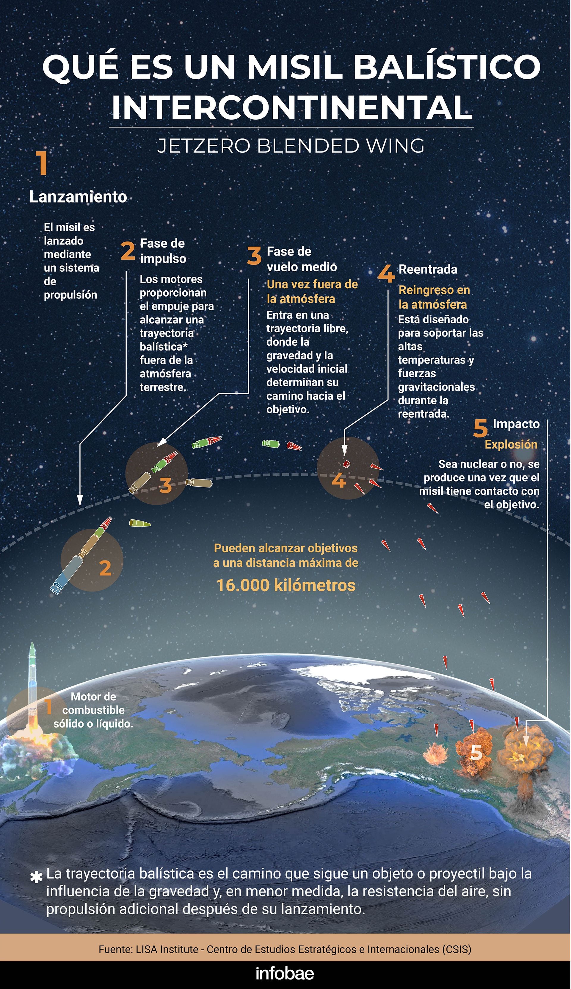 infografia