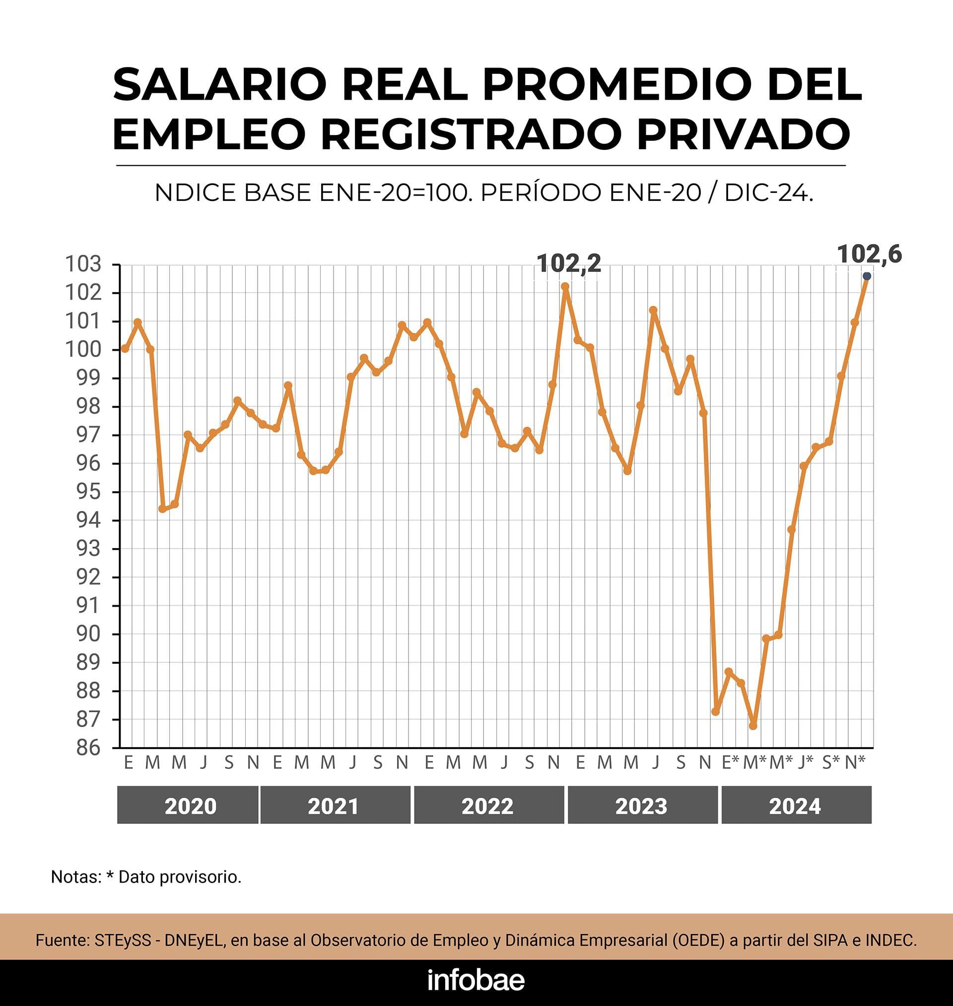 infografia