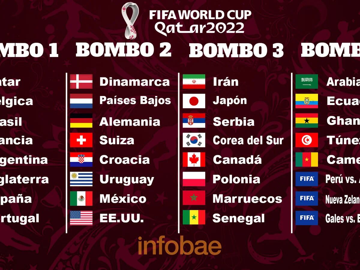 メキシコとアメリカの予選の後 22年のワールドカップの抽選のポットはこうだった Infobae