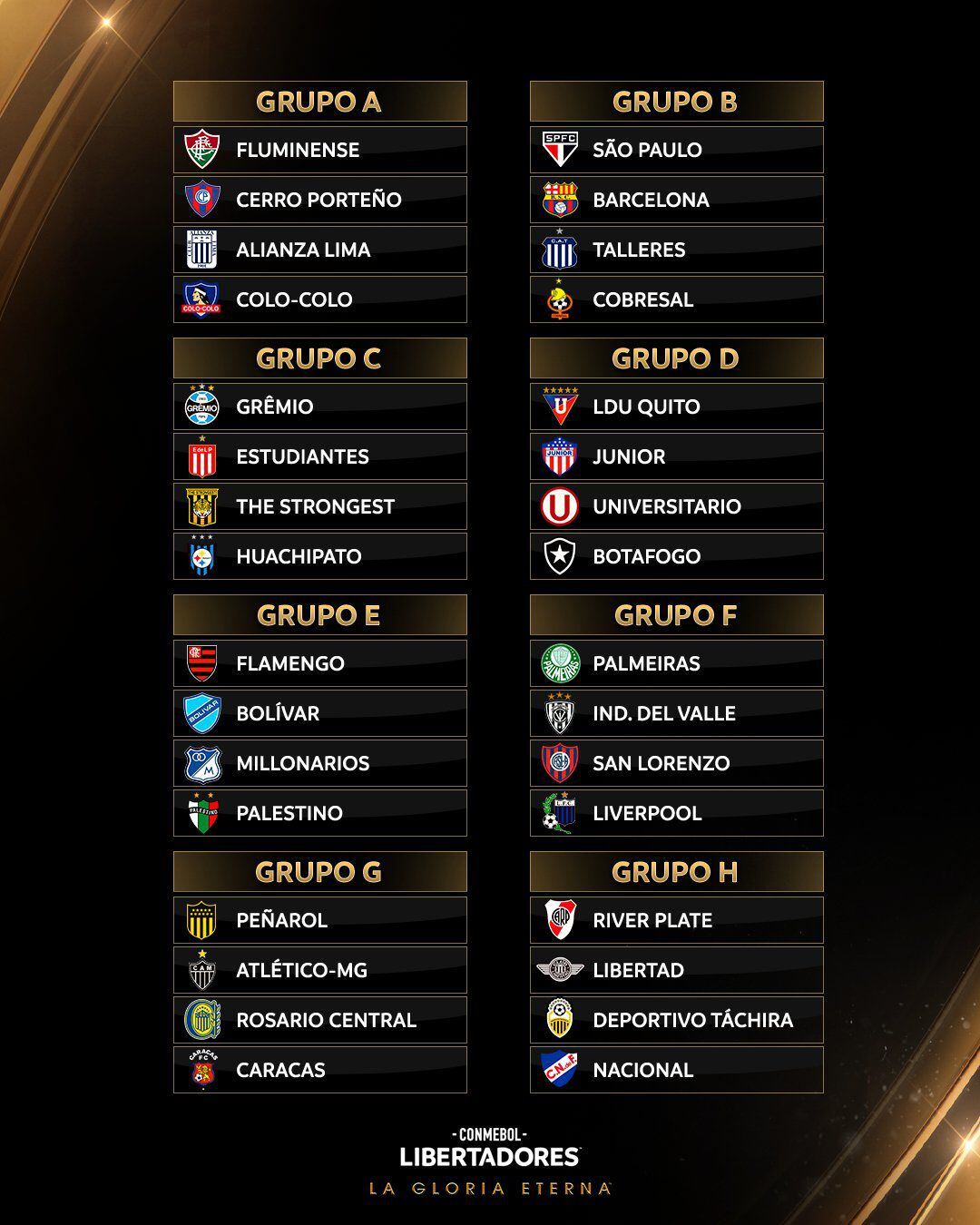 Fase de Grupos Copa Libertadores