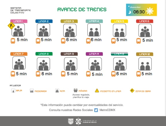 Avance de los trenes en cada una de las líneas del Sistema de Transporte Colectivo (STC) capitalino. (TW Metro CDMX)